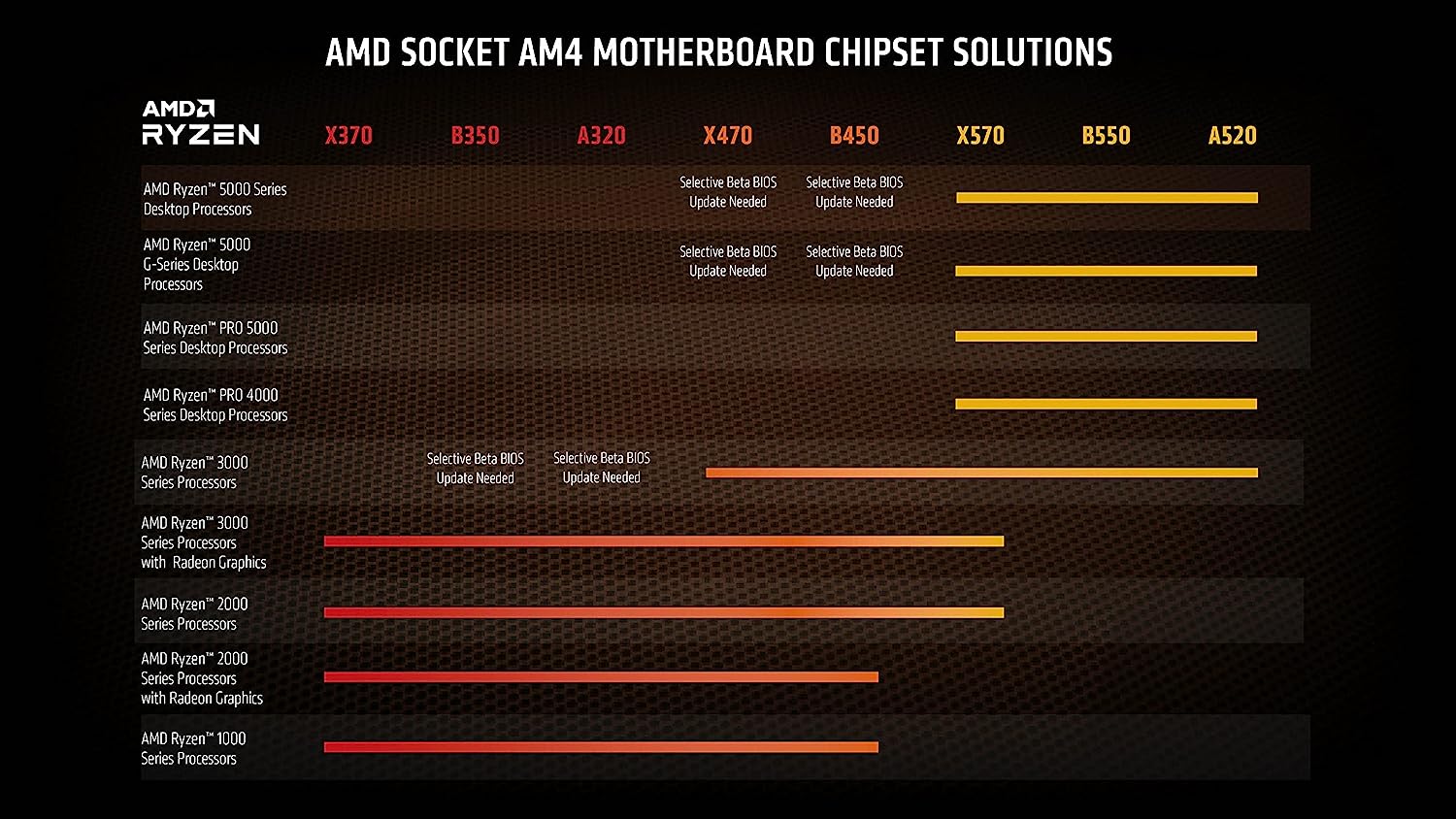 AMD Ryzen 9 5950X Processor - Picture 4