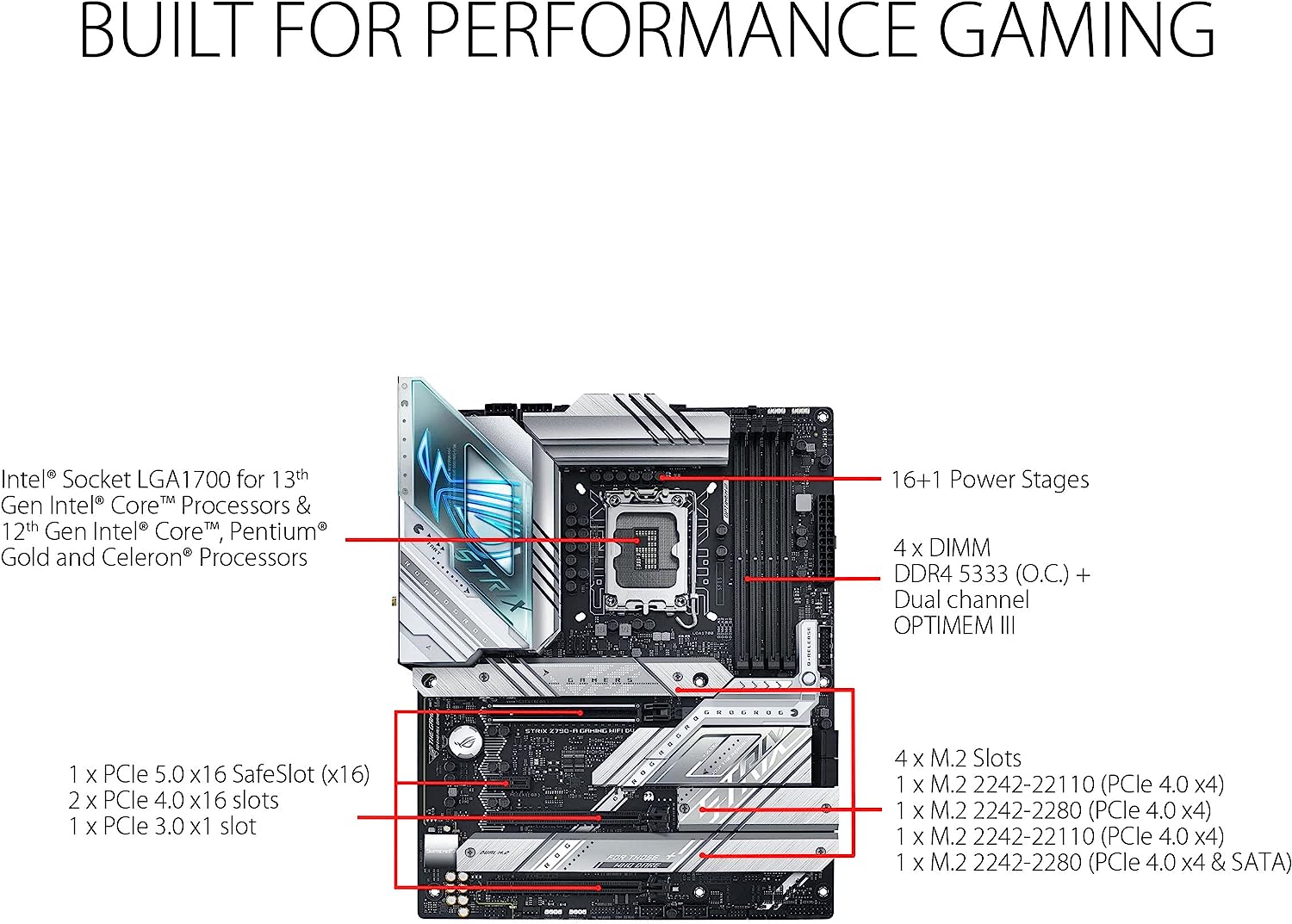 Asus ROG Strix Z790-A Gaming WiFi D4 ATX Motherboard - Picture 2