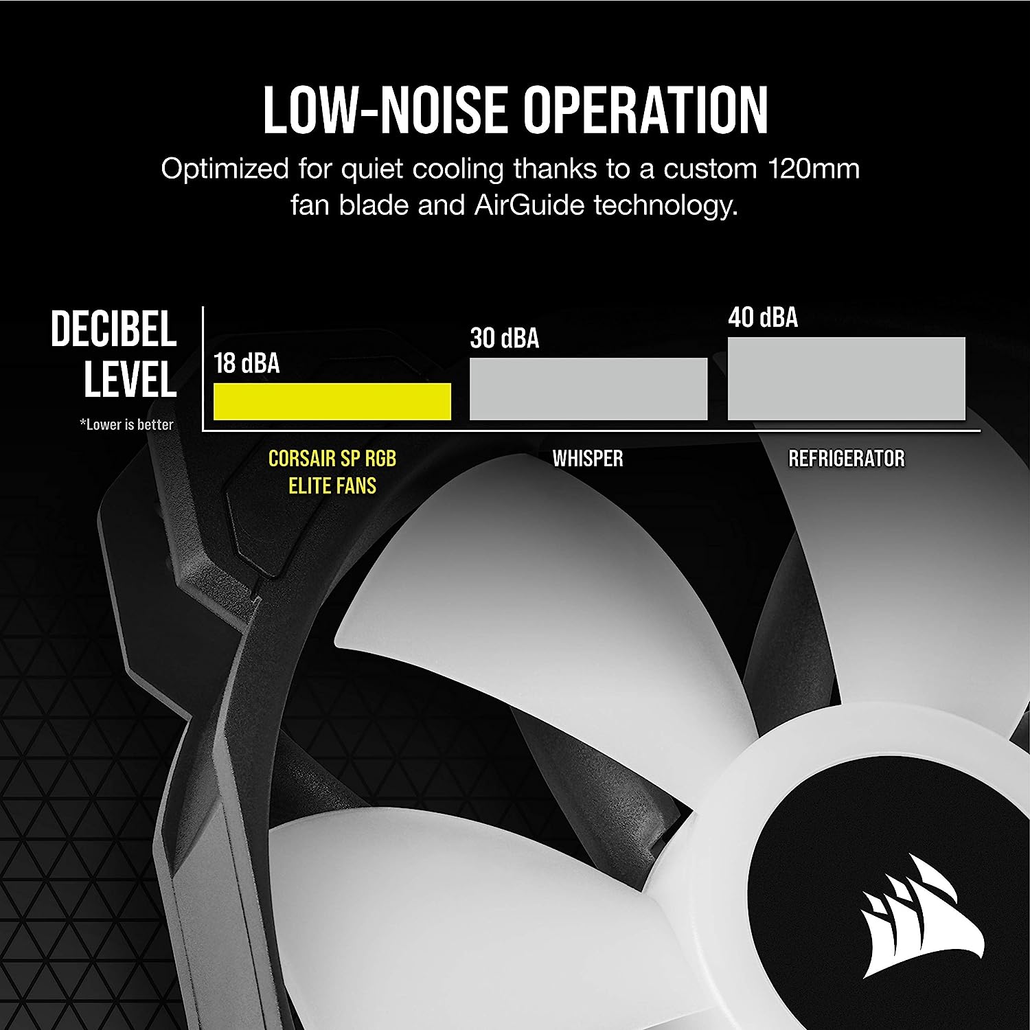 Corsair iCUE SP120 RGB Elite 120mm PWM Triple Fan Kit - Picture 6